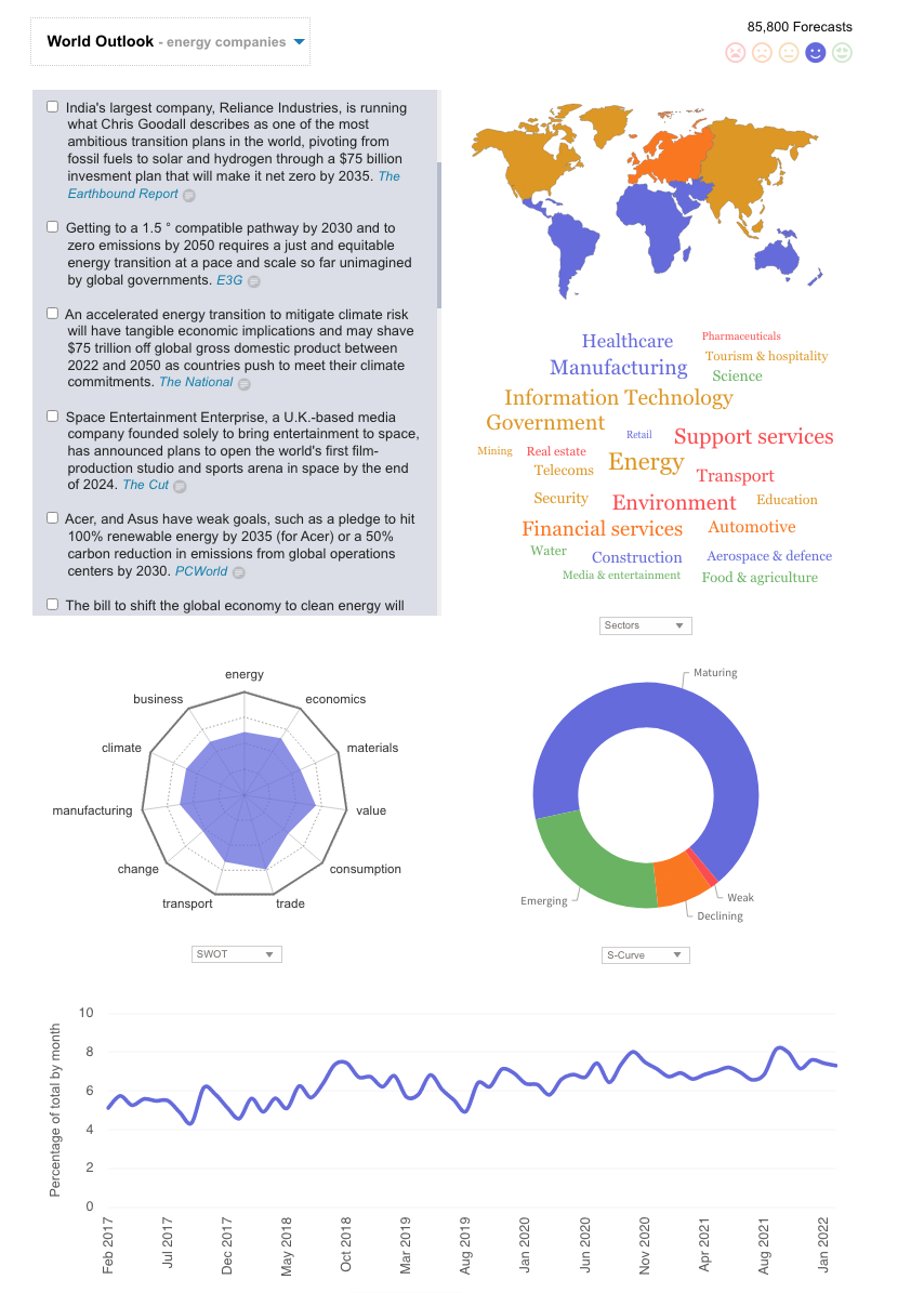 Future Planning - World Outlook