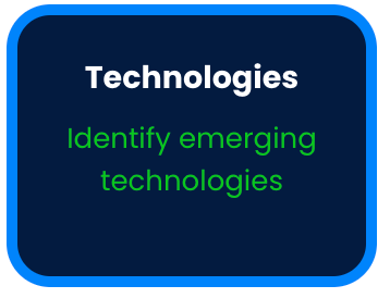 Shaping Tomorrow's Future Technologies