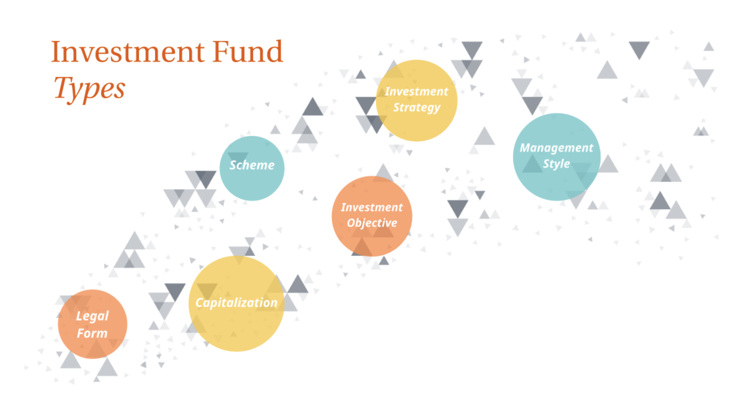 (FS.3.01) Investment & Pension Funds