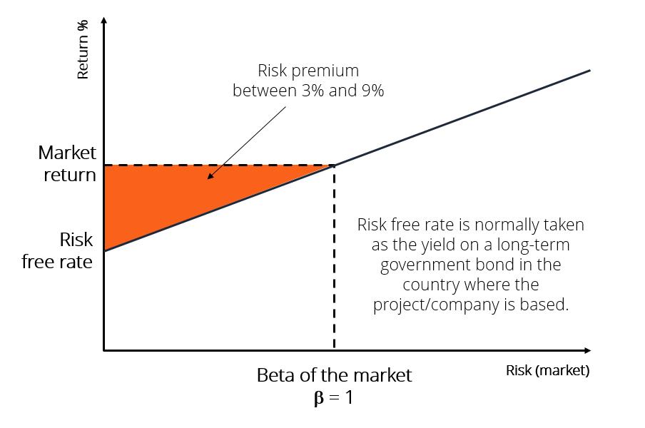 (FS.3.04) Investment Theory & Pricing Models