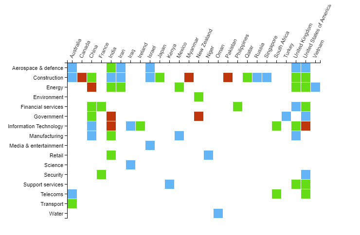 Heat Map