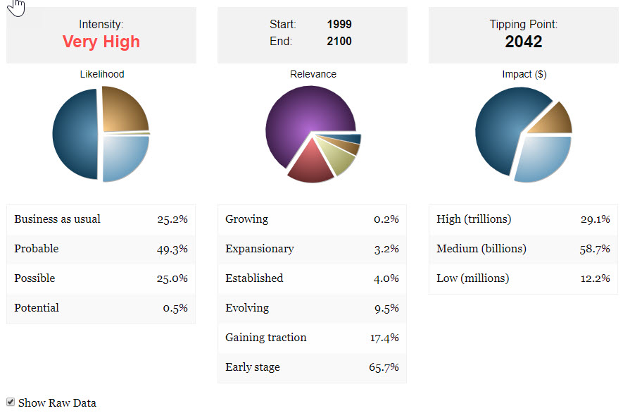 Pie Chart