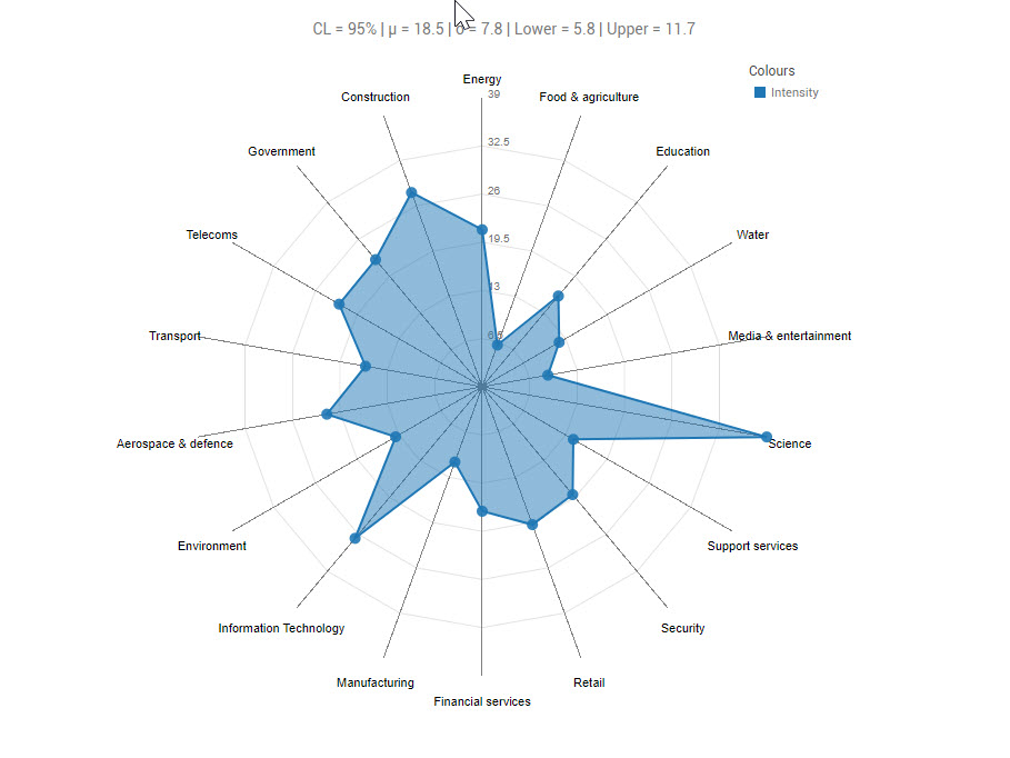 Radar Chart