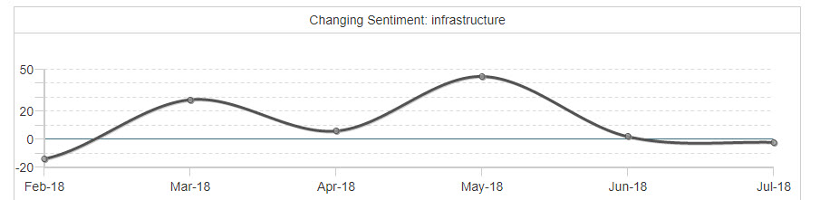 Sentiment