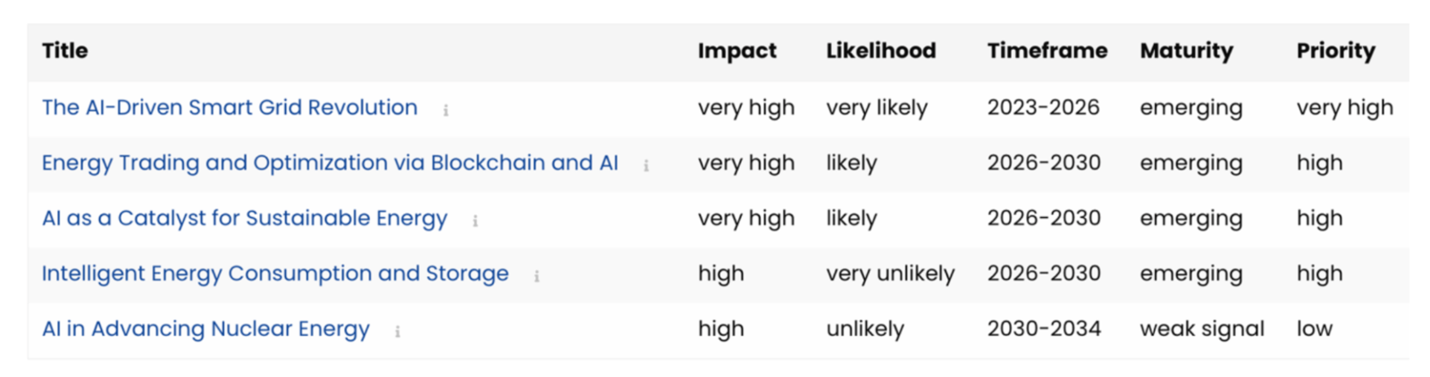 AI Trends & Technologies