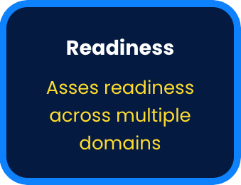 Business Readiness Level Assessment