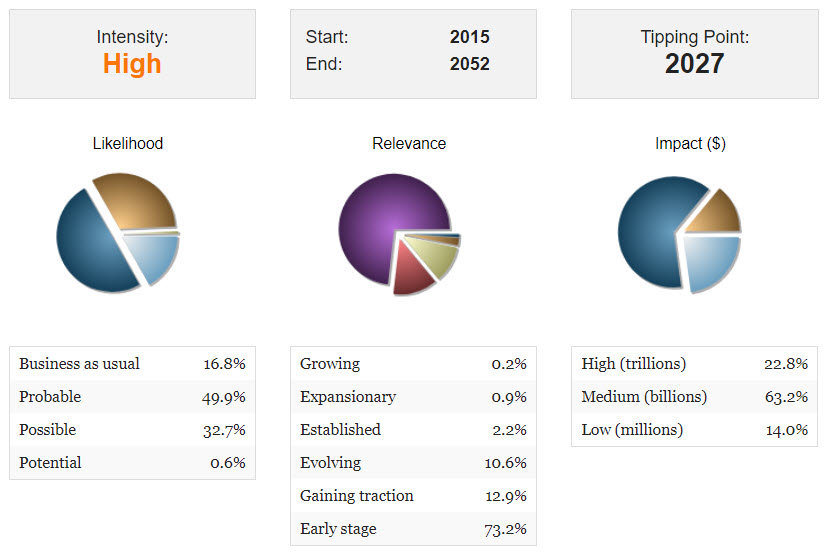 Trade Pie Chart