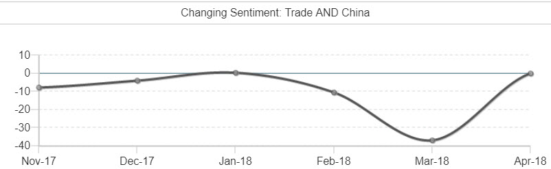 Trade Sentiment